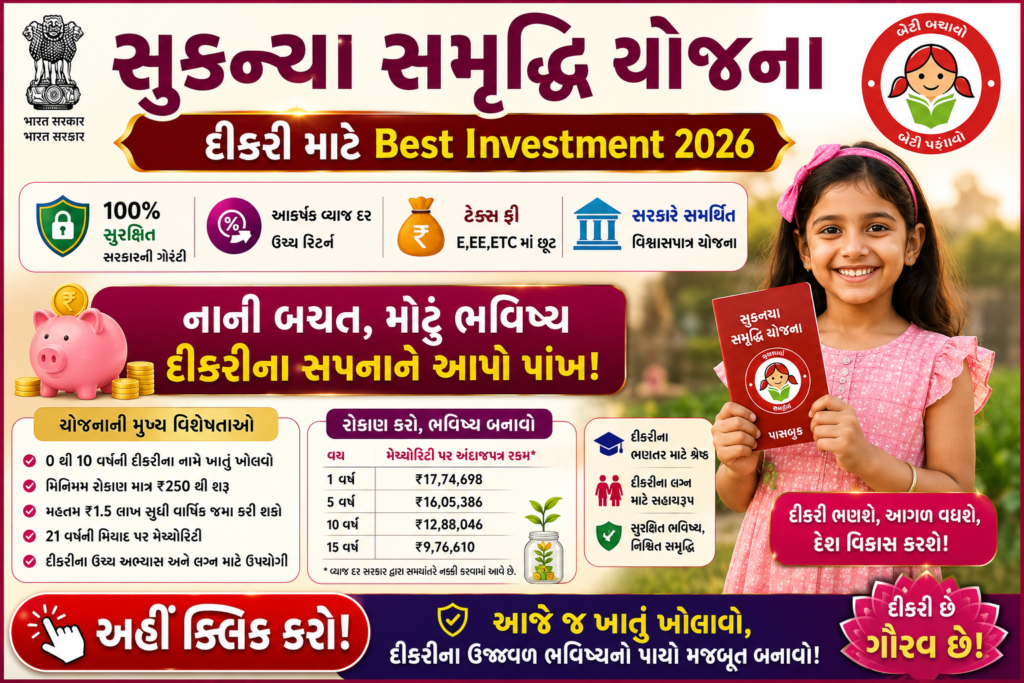 Sukanya Samriddhi Yojana 2026: દીકરી માટે Best Investment Plan