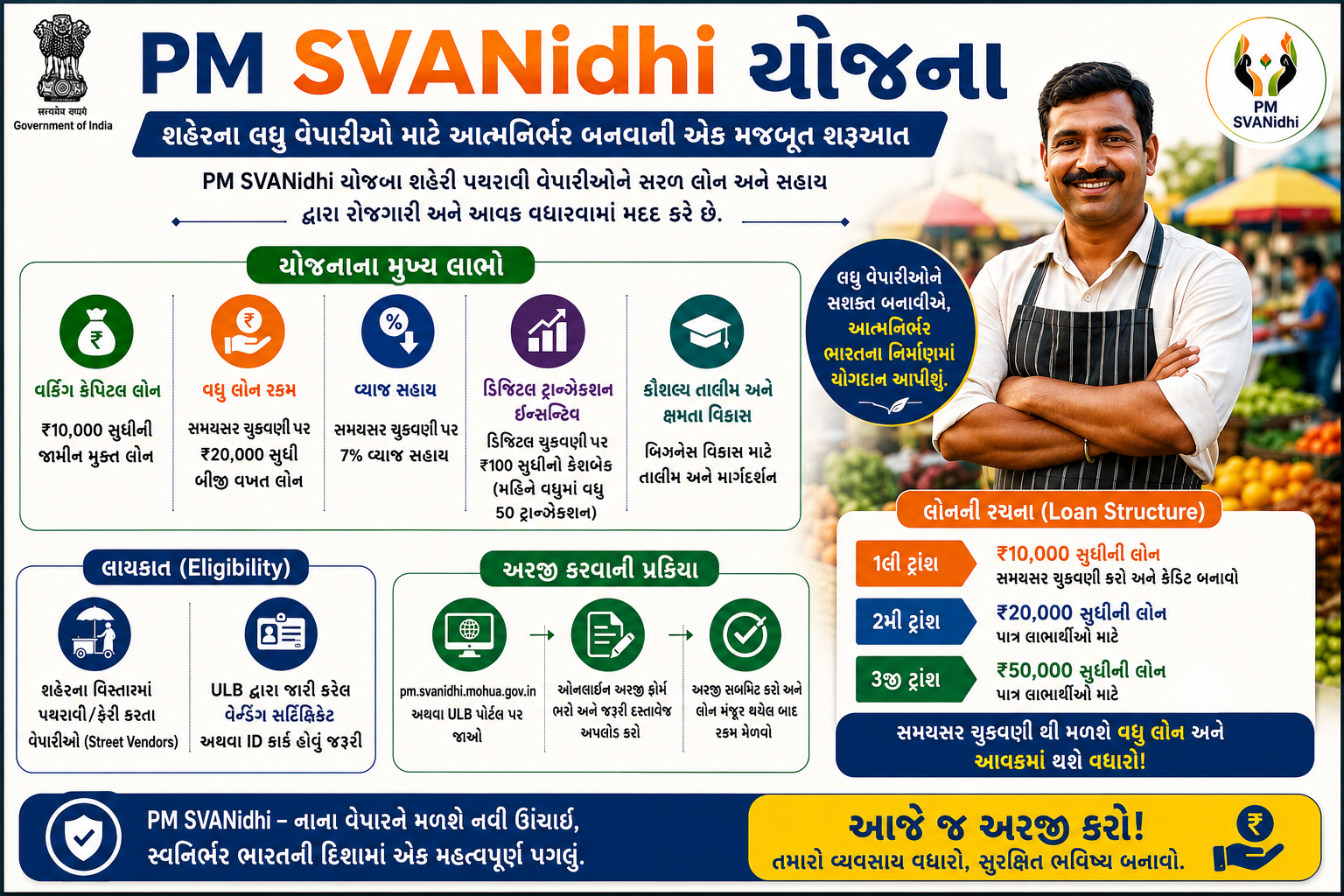 PM SVANidhi